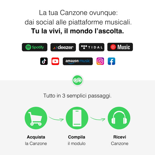 Canzone Personalizzata Distribuita su tutte le Piattaforme Musicali image 1