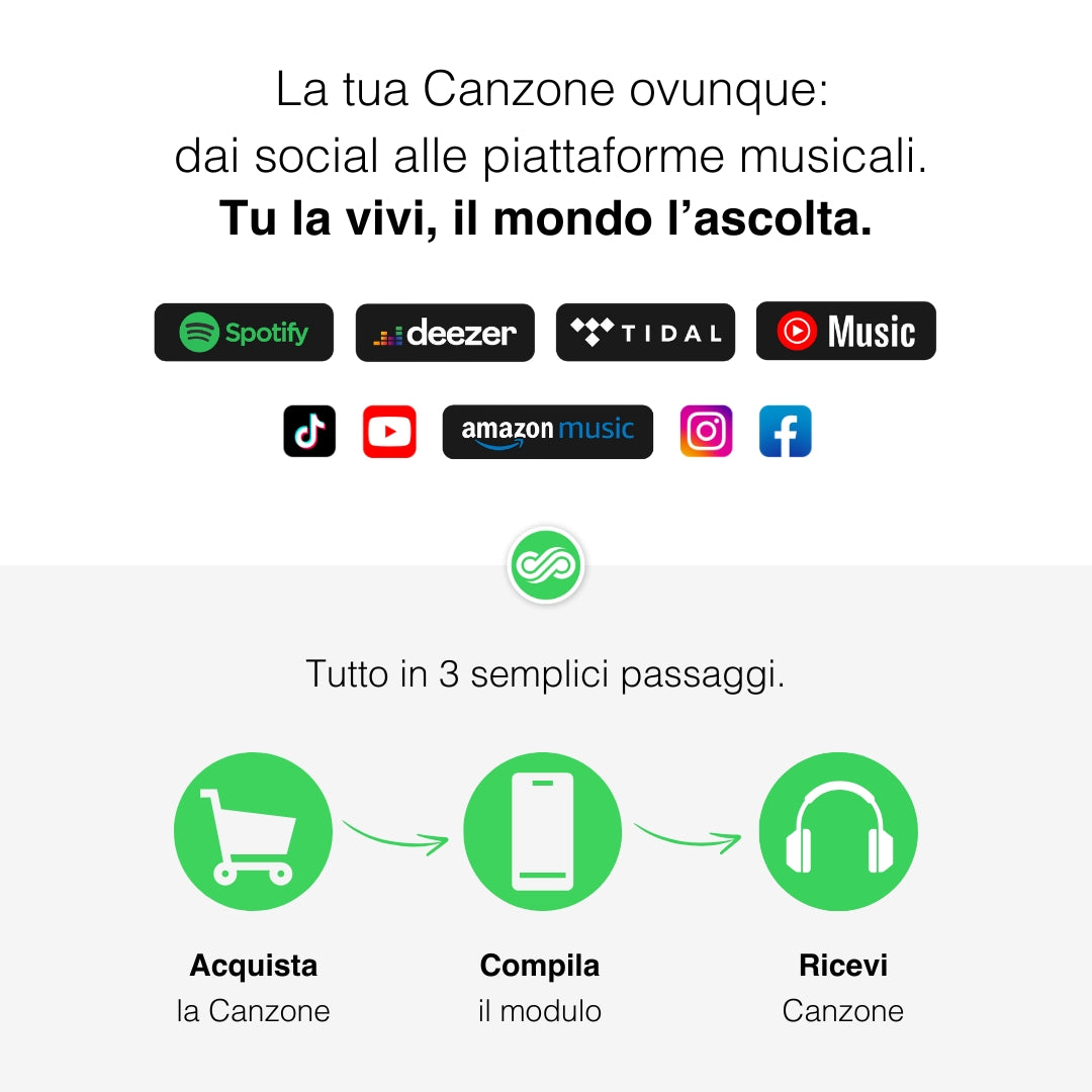 Canzone Personalizzata Distribuita su tutte le Piattaforme Musicali image 1