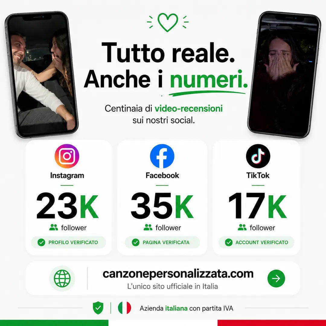 Canzone Personalizzata per Dedica Memorabile